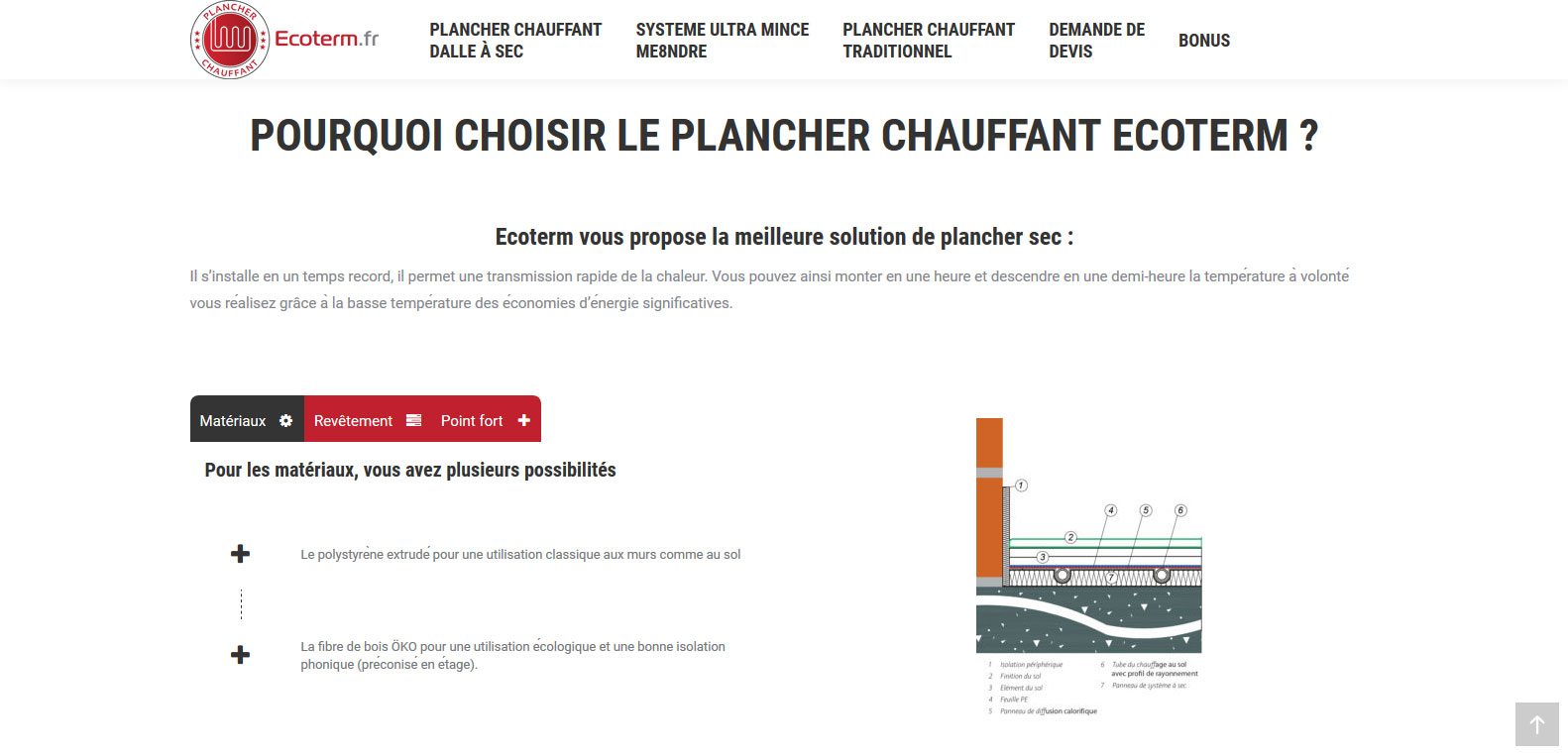 Dalle à sec - Ecoterm : le Plancher chauffant sec