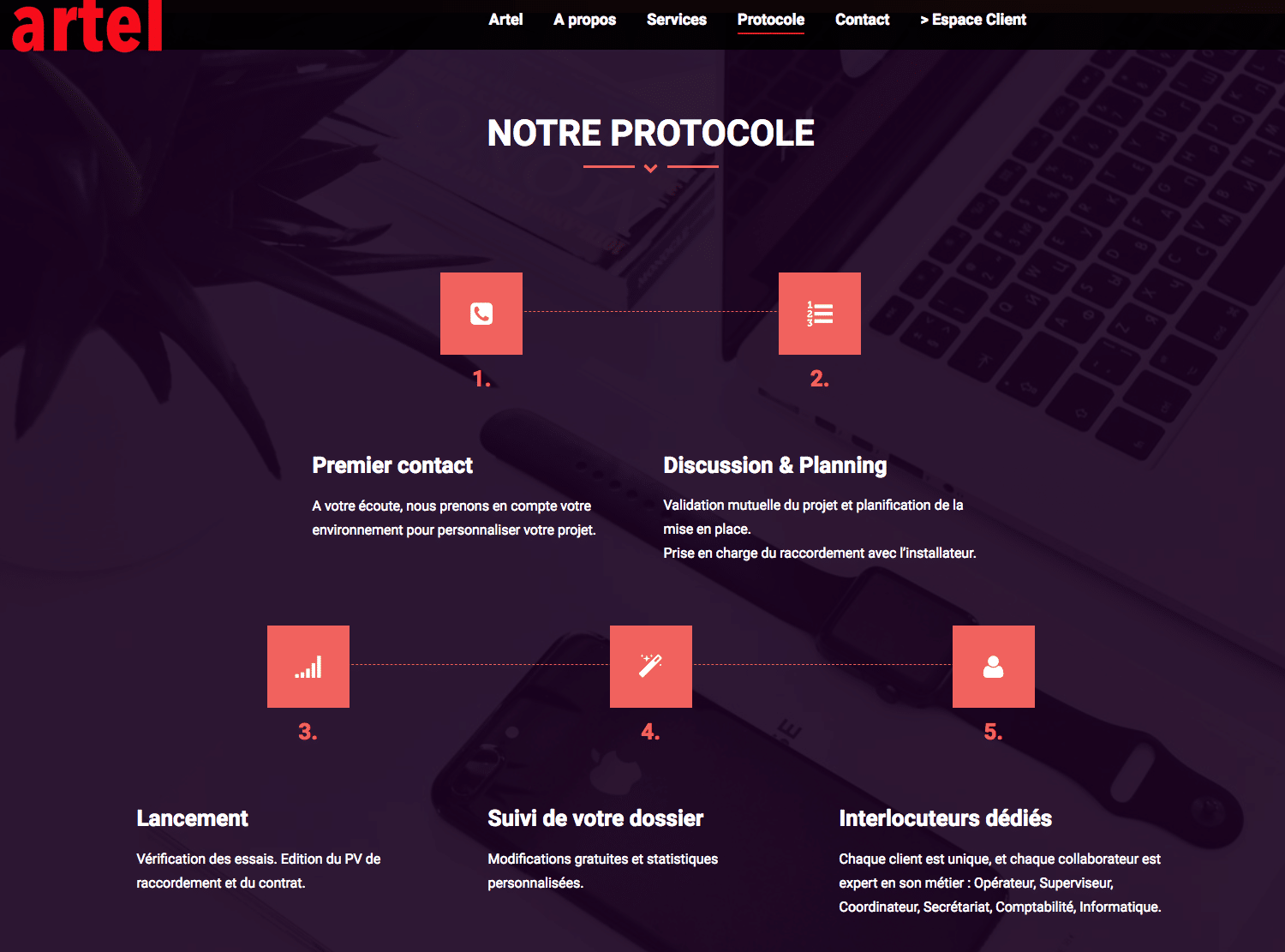 Artel, site client de télésurveillance vous détaille leur protocole. Une réalisation de Kardess, agence web sur Mulhouse
