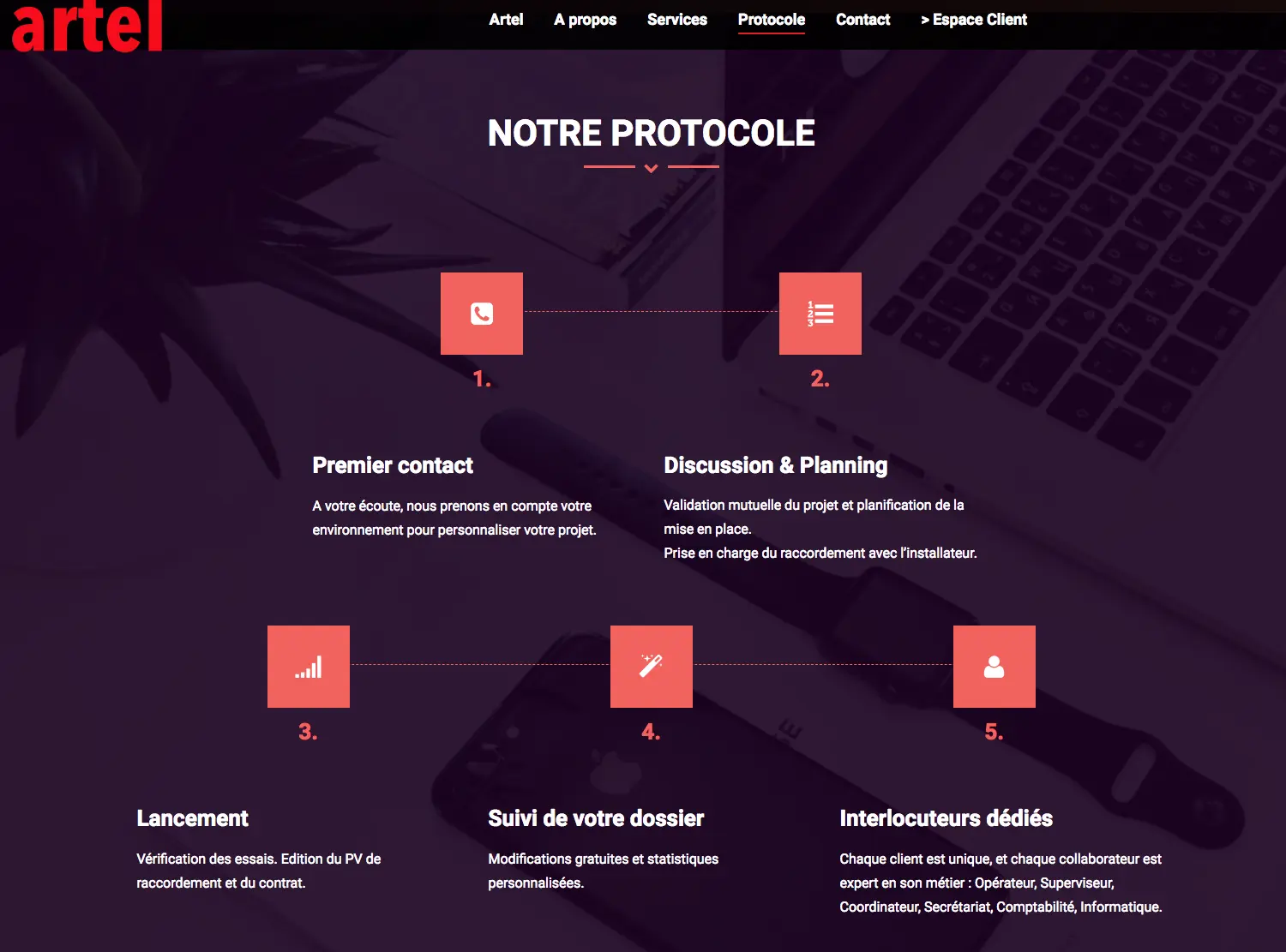 Artel, site client de télésurveillance vous détaille leur protocole. Une réalisation de Kardess, agence web sur Mulhouse